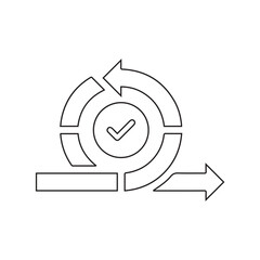 Iterative Process Cycle © umi