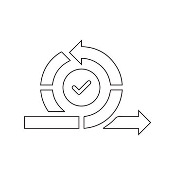 Iterative Process Cycle