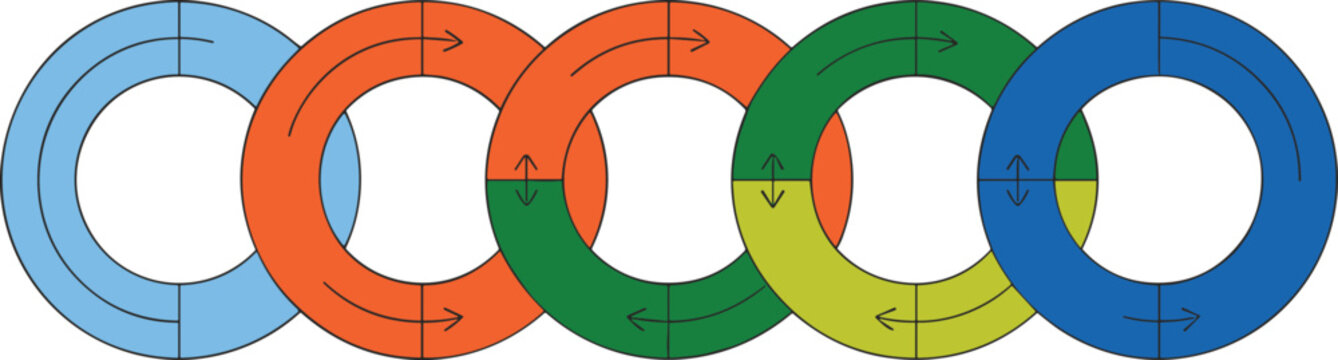 Five interlocking colorful rings with directional arrows representing cyclic process and interconnected system in modern vector design