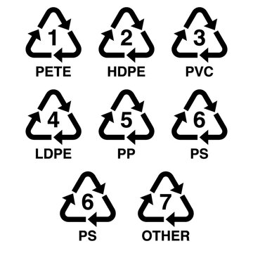 Complete set of plastic recycling symbols from code 1 to 7 with acronyms PETE, HDPE, PVC, LDPE, PP, PS, and OTHER. Vector illustration of resin identification codes inside triangular arrows for packag