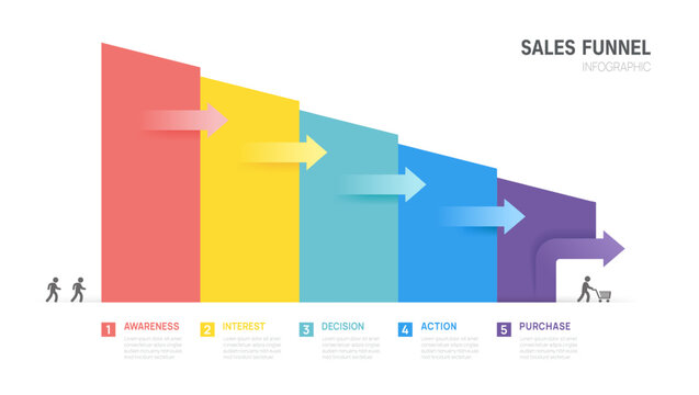 Sales funnel Infographic template for business. 5 steps Arrow Timeline Modern Funnel Sales diagram, presentation vector infographics.