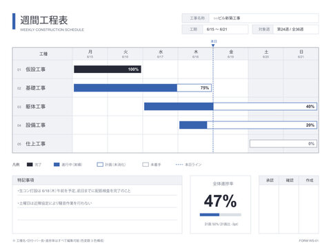 Construction work schedule weekly template flat vector editable gantt bar sheet five trade rows seven days with progress labels