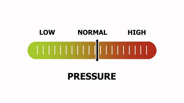 pressure level indicator scale. Low normal & high meter infographic animation. Showing high pressure level color gauge indicator. on a white background 4k animation video