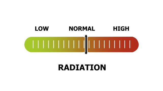 radiation level indicator scale. Low normal & high meter infographic animation. Showing high radiation level color gauge indicator. on a white background 4k animation video