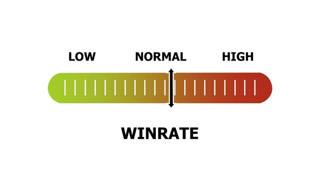 winrate level indicator scale. Low normal & high meter infographic animation. Showing high winrate level color gauge indicator. on a white background 4k animation video