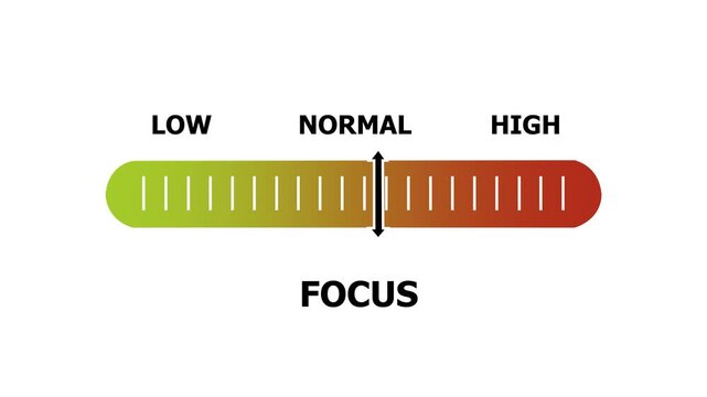 focus level indicator scale. Low normal & high meter infographic animation. Showing high focus level color gauge indicator. on a white background 4k animation video