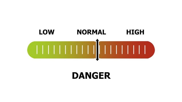 danger level indicator scale. Low normal & high meter infographic animation. Showing high danger level color gauge indicator. on a white background 4k animation video