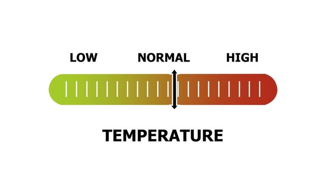 temperature level indicator scale. Low normal & high meter infographic animation. Showing high temperature level color gauge indicator. on a white background 4k animation video