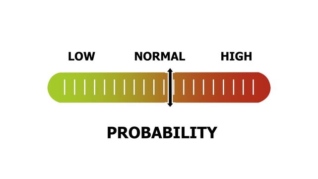 probability level indicator scale. Low normal & high meter infographic animation. Showing high probability level color gauge indicator. on a white background 4k animation video