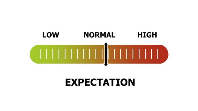 expectation level indicator scale. Low normal & high meter infographic animation. Showing high expectation level color gauge indicator. on a white background 4k animation video