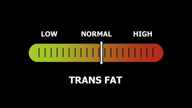 trans fat level indicator scale. Low normal & high meter infographic animation. Showing high trans fat level color gauge indicator. on a black background 4k animation video