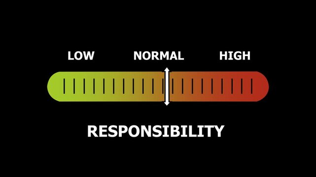 responsibility level indicator scale. Low normal & high meter infographic animation. Showing highresponsibility level color gauge indicator. on a black background 4k animation video