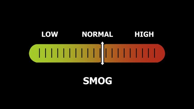 smog level indicator scale. Low normal & high meter infographic animation. Showing high smog level color gauge indicator. on a black background 4k animation video