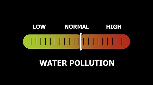 water pollution level indicator scale. Low normal & high meter infographic animation. Showing high water pollution level color gauge indicator. on a black background 4k animation video