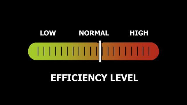 efficiency level indicator scale. Low normal & high meter infographic animation. Showing high efficiency level color gauge indicator. on a black background 4k animation video