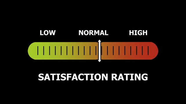 satisfaction rating level indicator scale. Low normal & high meter infographic animation. Showing high satisfaction rating level color gauge indicator. on a black background 4k animation video