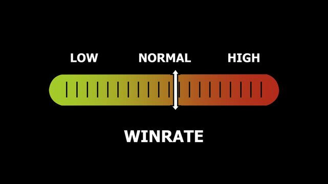 winrate level indicator scale. Low normal & high meter infographic animation. Showing high winrate level color gauge indicator. on a black background 4k animation video