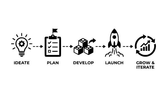 Business icons illustrate the startup process from ideation to growth