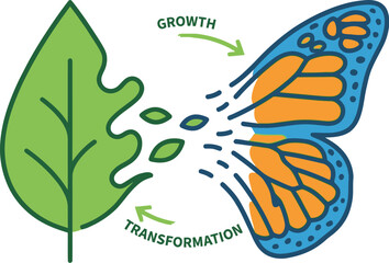 Fototapeta premium Butterfly metamorphosis concept illustrates the beautiful journey of personal growth and change.