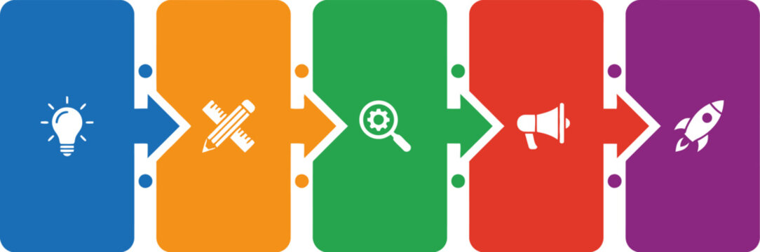 Process arrows illustrate a sequence of professional development steps starting with an idea and ending with a successful launch.