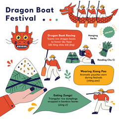 Fototapeta premium Dragon Boat Festival traditions including zongzi food racing and cultural practices illustrated