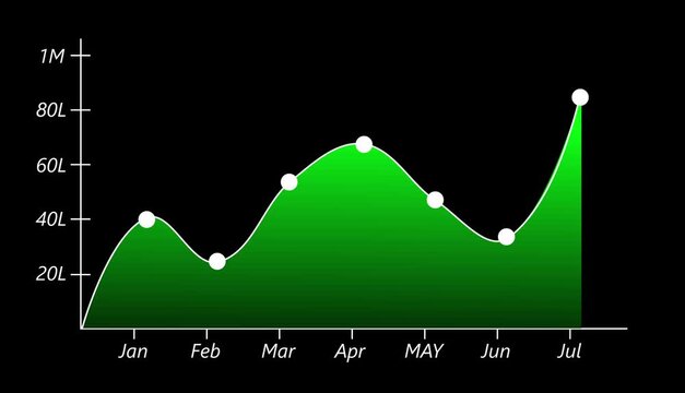  Modern line graph displays falling investment market trends. Technical line graph monitors . negative corporate revenue data. Financial crisis concept with digital line graph. an to Jul Month