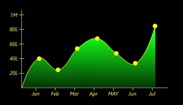  Modern line graph displays falling investment market trends. Technical line graph monitors . negative corporate revenue data. Financial crisis concept with digital line graph. Jan to Jul Month
