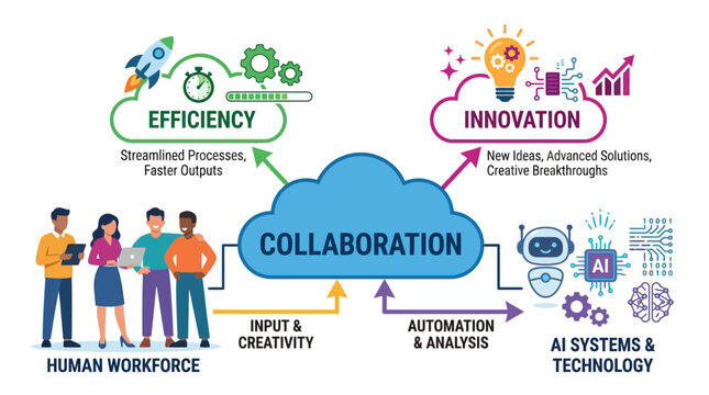 Collaboration, Teamwork, Business Process Optimization, Efficiency Vector Icons isolated on White Background ai