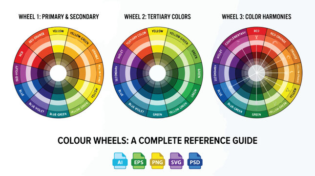 Three Color Wheels Showing Primary Secondary Tertiary Colors And Color Harmonies color theory primary colors