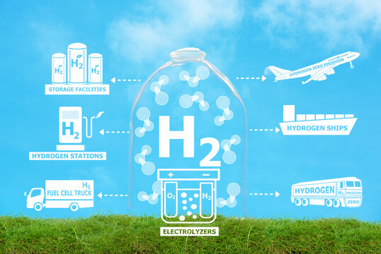 Hydrogen  production process, Storage and Utilisation and icons on natural background.