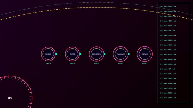 Infrastructure code scripting dashboard displays a series of sequential task nodes connected by glowing lines across a dark digital interface showing progress percentages and server logs