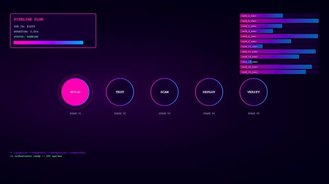 A detailed infrastructure code scripting interface displays automated software deployment progress through pulsing circular icons and glowing status bars on a dark digital computer display screen