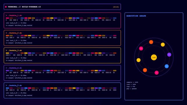 Digital displays showing infrastructure code scripting progress through a series of modular task updates and circular graphs rendered with vibrant neon colored interface elements and dark backgrounds