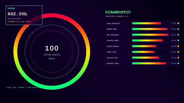 Monitoring infrastructure code scripting progress inside a glowing digital interface showing system health metrics as a circular progress bar fills with green light while processing data