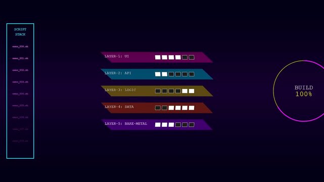 Digital infrastructure code scripting process displays progress status bars as layers execute through software development cycles shown on a dark screen in motion sequence