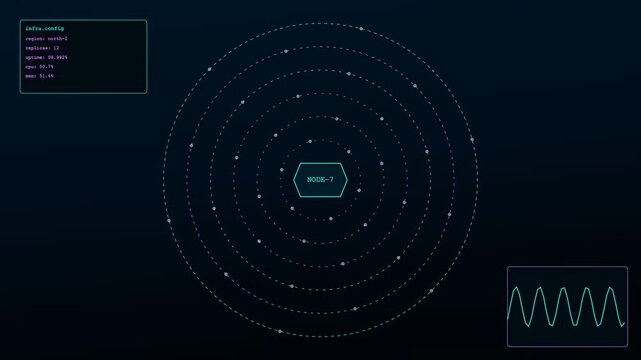 Monitoring an infrastructure code scripting sequence within a digital interface panel showing orbiting nodes and fluctuating light waves moving across a dark cyber space environment