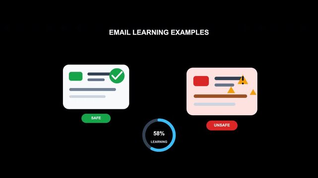 Email learning examples safe status checkbox unsafe status alert triangle icon percentage. Suitable for illustrating email safety features and status alerts in educational or corporate materials.