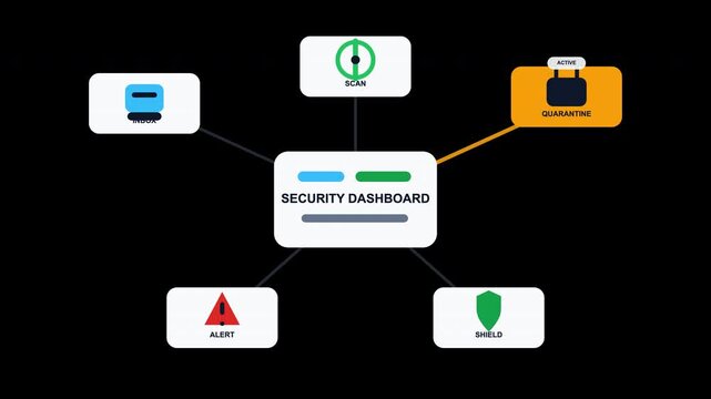 Digital security interface with icons, charts, and network nodes. Ideal for cybersecurity websites, software, it companies, and network management.
