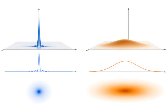 Quantum Uncertainty Wave Packet Position Momentum Tradeoff