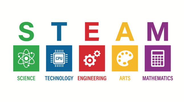 STEAM education concept with colorful icons and text labels.