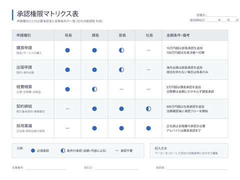 Approval workflow authority matrix template vector editable flat table with request types approver columns and amount threshold notes