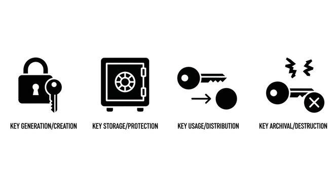 Digital Security Icons: Lock, Safe, Key Usage, Key Destruction