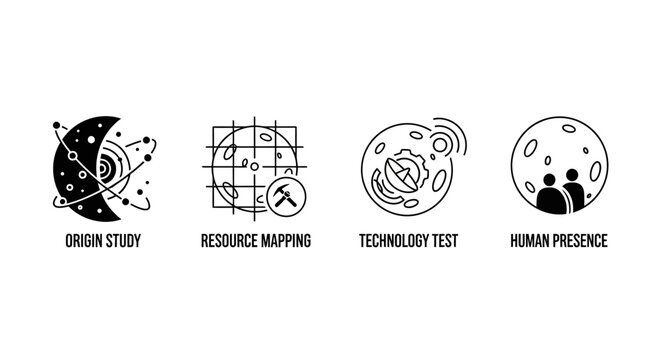 Space Exploration Icons: Origin, Resources, Technology, Human Presence
