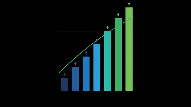 Rising bar chart with upward trend line and numerical labels on dark background