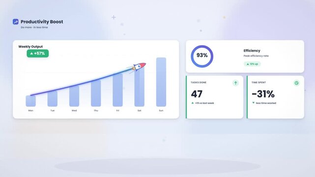 Animated business productivity dashboard with growing bar chart rocket and rising success metrics