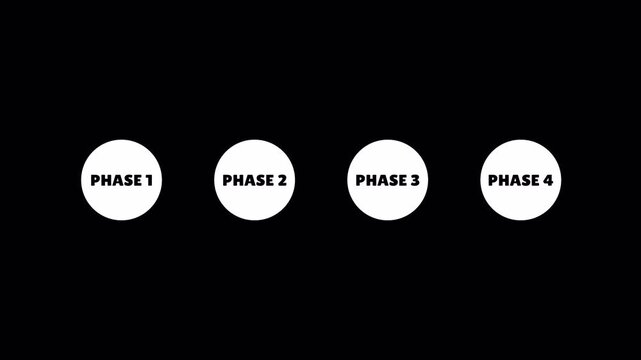 Phase 1 to 4 Round Status Animation on transparent background.