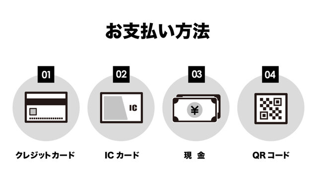 モノトーンの店舗向け決済方法案内セット。 上部には、「お支払い方法」という太字のタイトルがあり、 下部には、4種類の支払い方法が、シンプルな線画アイコンと名称ラベルで表現されている：お支払い方法アイコンセット｜クレジットカード,QRコード,ICカード,現金,キャッシュレス決済: お支払い方法セット05