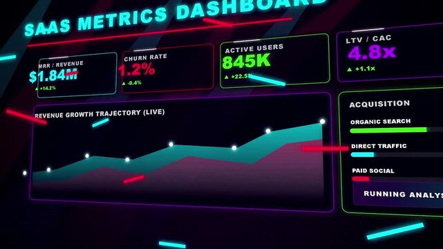 Animated neon saas metrics dashboard showing live revenue growth