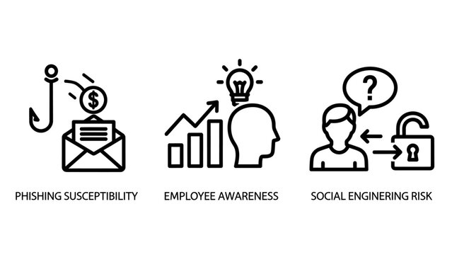 Cybersecurity awareness phishing and social engineering icon set with phishing security awareness engineering business training employee protection information interface detection corporate