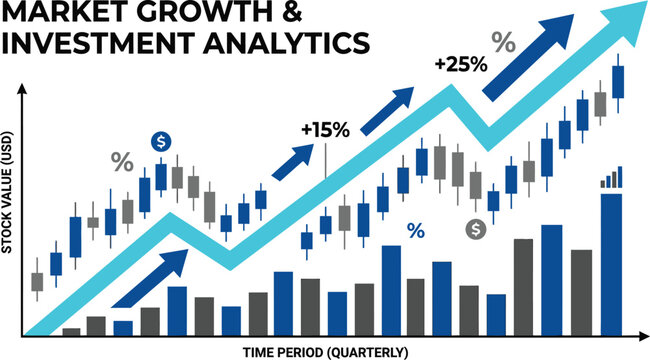 Market growth and investment analytics show quarterly stock value increases with percentage gains and upward arrows.